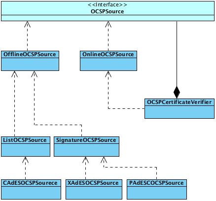 ocv-ocsp